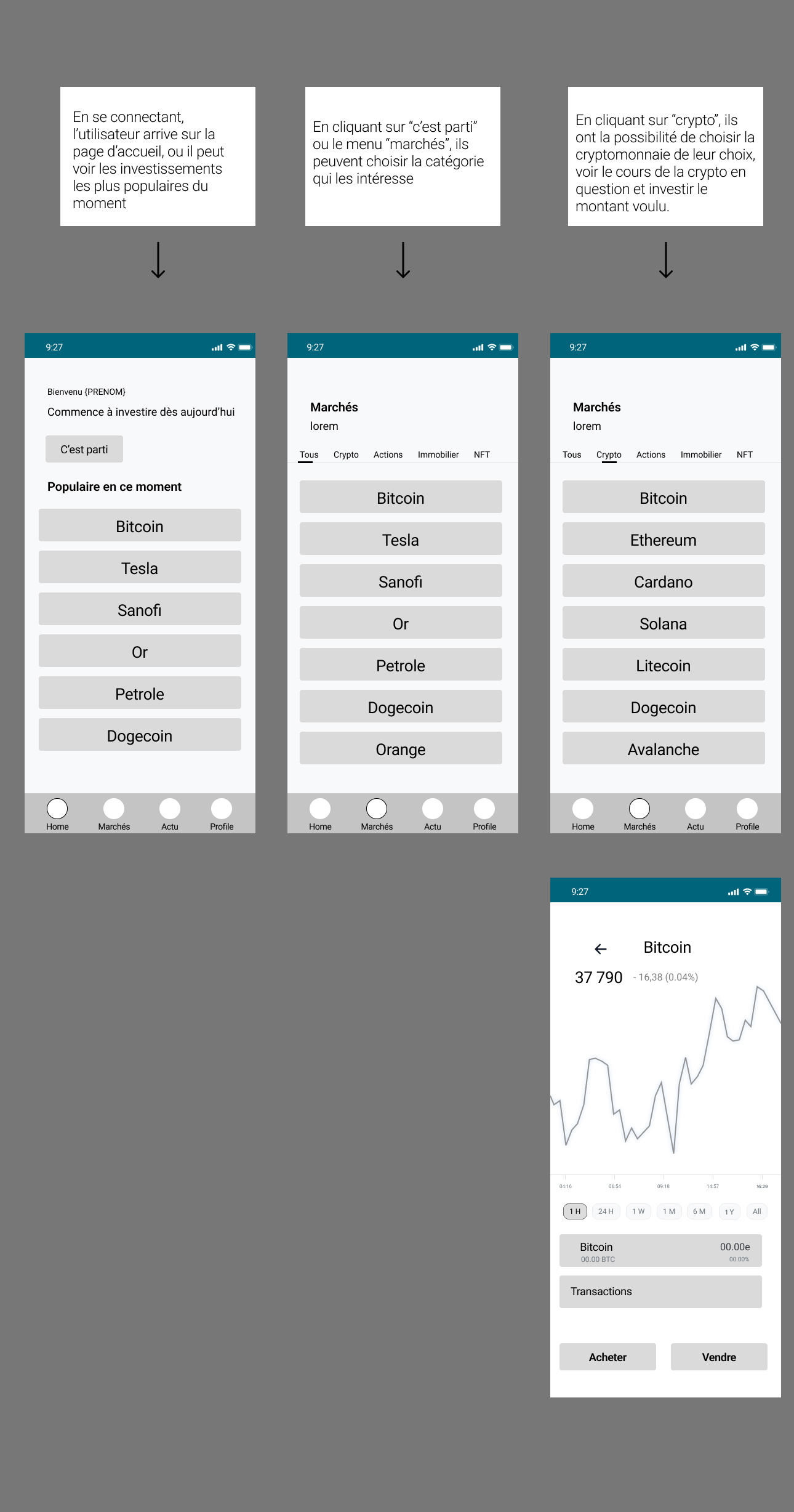 Wireframe investissement