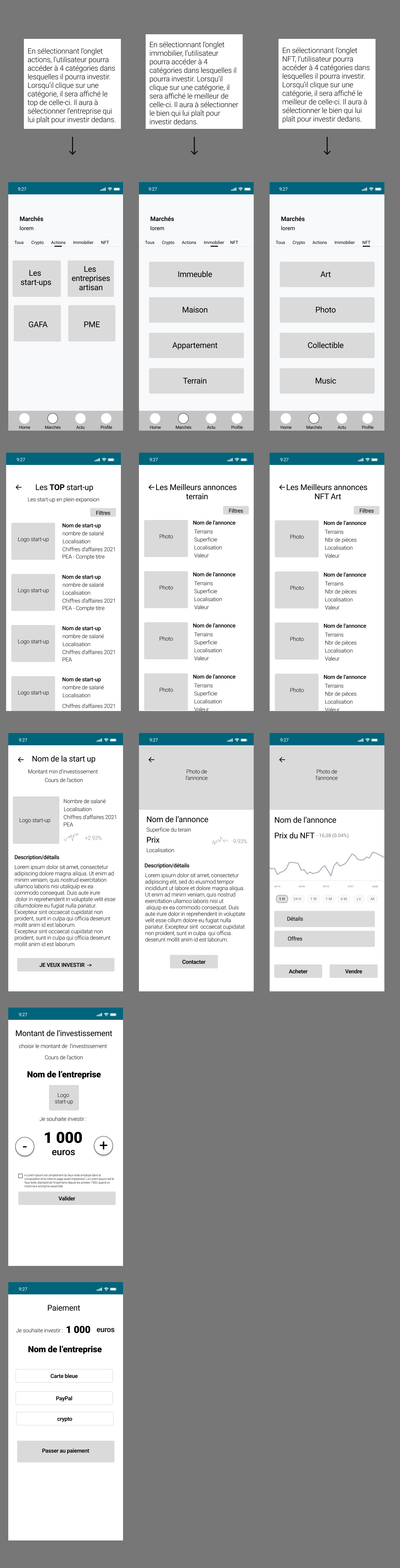 Wireframe investissement